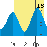 King Cove tide chart for Friday, August 13, 2021