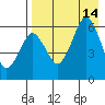King Cove tide chart for Saturday, August 14, 2021