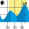 King Cove tide chart for Sunday, August 15, 2021