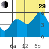 King Cove tide chart for Sunday, August 29, 2021
