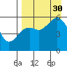 King Cove tide chart for Monday, August 30, 2021