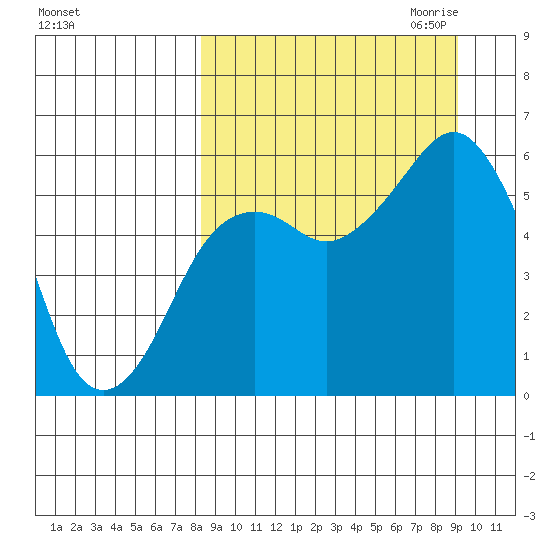 King Cove tide chart for Tuesday, September 14, 2021