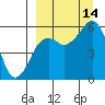 King Cove tide chart for Tuesday, September 14, 2021