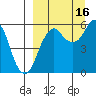 King Cove tide chart for Thursday, September 16, 2021