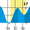 King Cove tide chart for Friday, September 17, 2021