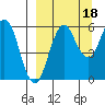 King Cove tide chart for Saturday, September 18, 2021