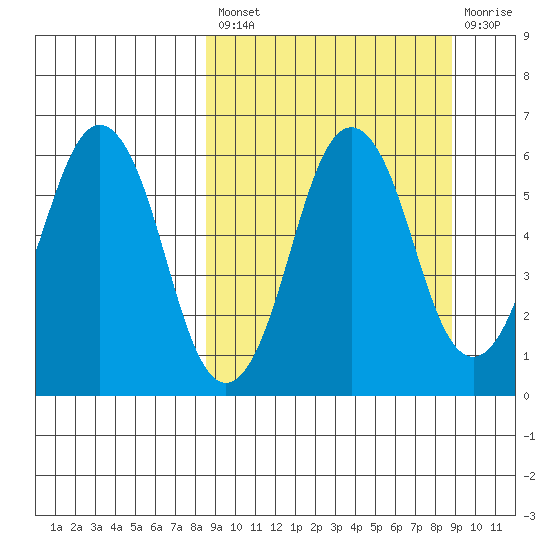 King Cove tide chart for Tuesday, September 21, 2021