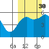 King Cove tide chart for Thursday, September 30, 2021