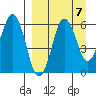 King Cove tide chart for Tuesday, September 7, 2021