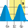 King Cove tide chart for Thursday, September 9, 2021