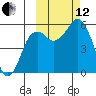 King Cove tide chart for Tuesday, October 12, 2021