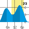 King Cove tide chart for Saturday, October 23, 2021
