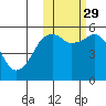 King Cove tide chart for Friday, October 29, 2021