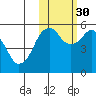 King Cove tide chart for Saturday, October 30, 2021