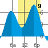 King Cove tide chart for Saturday, October 9, 2021