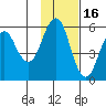 King Cove tide chart for Tuesday, November 16, 2021