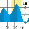 King Cove tide chart for Friday, November 19, 2021