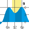 King Cove tide chart for Thursday, December 9, 2021