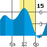 King Cove tide chart for Saturday, January 15, 2022