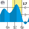 King Cove tide chart for Monday, January 17, 2022