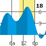 King Cove tide chart for Tuesday, January 18, 2022