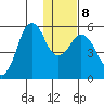 King Cove tide chart for Saturday, January 8, 2022
