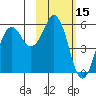 King Cove tide chart for Tuesday, February 15, 2022