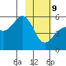 King Cove tide chart for Wednesday, February 9, 2022