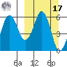King Cove tide chart for Thursday, March 17, 2022