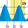 King Cove tide chart for Saturday, March 19, 2022