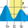 King Cove tide chart for Monday, March 7, 2022