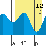King Cove tide chart for Tuesday, April 12, 2022