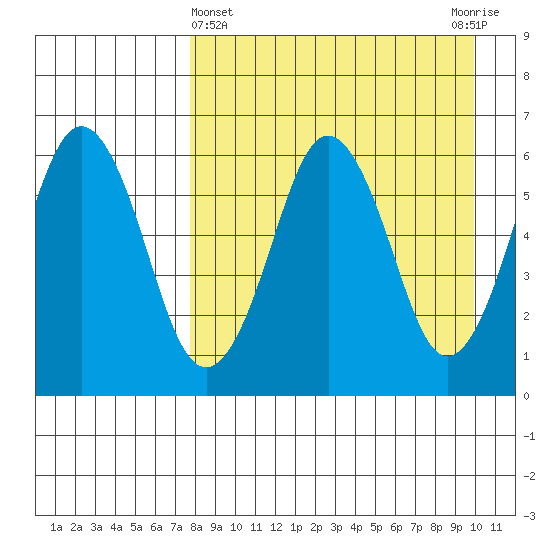 King Cove tide chart for Friday, April 15, 2022