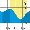 King Cove tide chart for Saturday, April 9, 2022