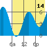 King Cove tide chart for Saturday, May 14, 2022