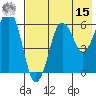 King Cove tide chart for Sunday, May 15, 2022