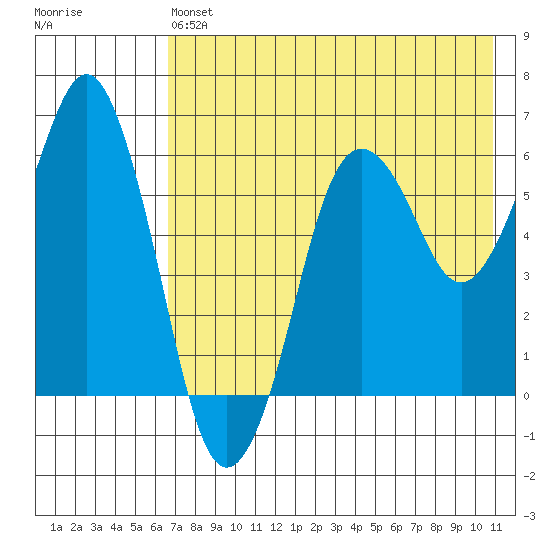 King Cove tide chart for Monday, May 16, 2022