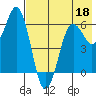 King Cove tide chart for Wednesday, May 18, 2022