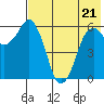 King Cove tide chart for Saturday, May 21, 2022