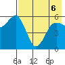 King Cove tide chart for Friday, May 6, 2022