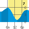 King Cove tide chart for Saturday, May 7, 2022