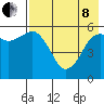 King Cove tide chart for Sunday, May 8, 2022