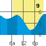 King Cove tide chart for Monday, May 9, 2022