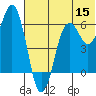 King Cove tide chart for Wednesday, June 15, 2022