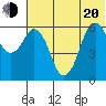 King Cove tide chart for Monday, June 20, 2022