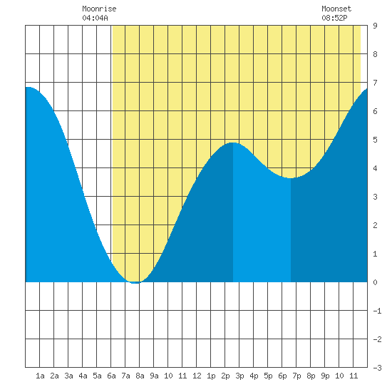 King Cove tide chart for Saturday, June 25, 2022