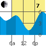 King Cove tide chart for Tuesday, June 7, 2022