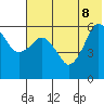 King Cove tide chart for Wednesday, June 8, 2022