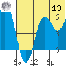 King Cove tide chart for Wednesday, July 13, 2022