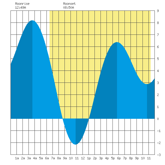 King Cove tide chart for Friday, July 15, 2022